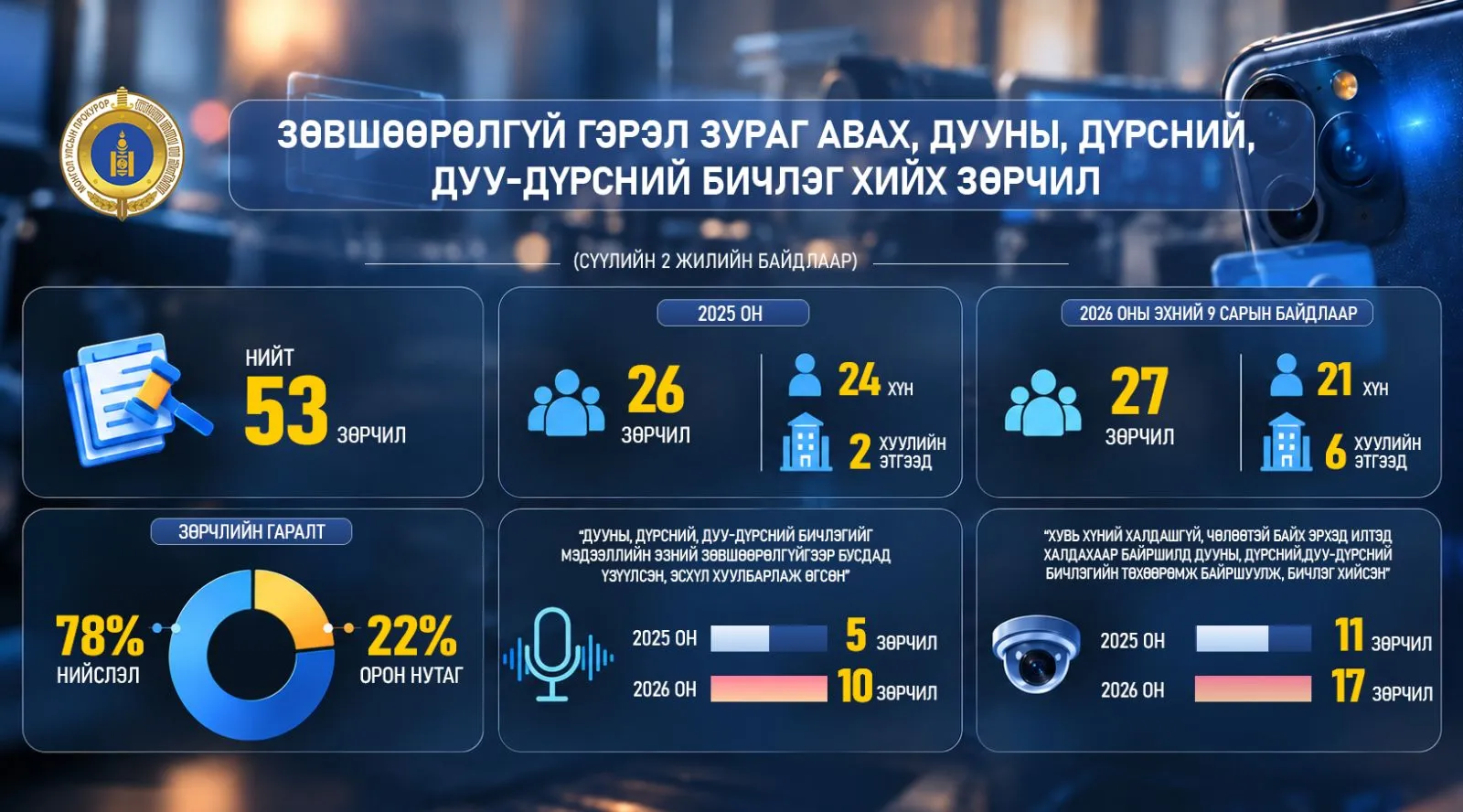 Дуу дүрсний зөрчил(1).webp