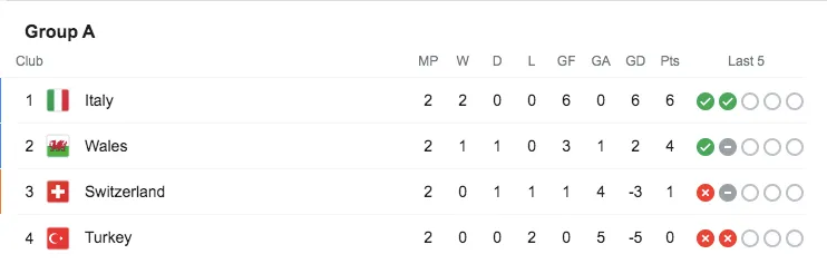 legacy:Euro2020/Screen Shot 2021-06-17 at 09.58.49.png