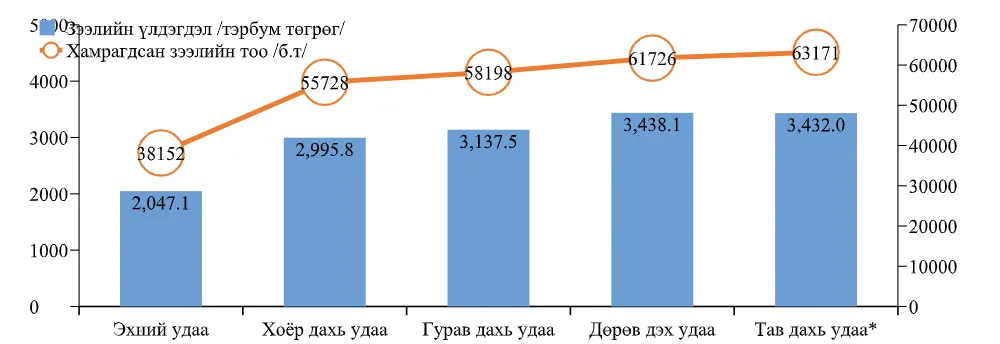 legacy:statistik/zeel 2.PNG