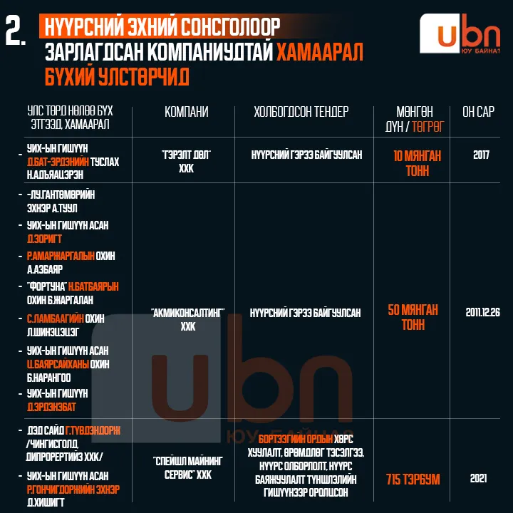 legacy:Visual Toim/нүүрсний сонсгол визуал/Nuursnii sonsgol 2 (1).jpg