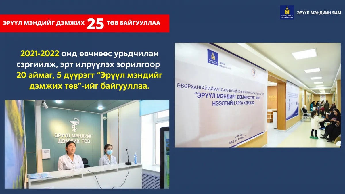 25.6 тэрбум төгрөгийн санхүүжилтээр Эрүүл мэндийг дэмжих 25 төвийг байгуулжээ