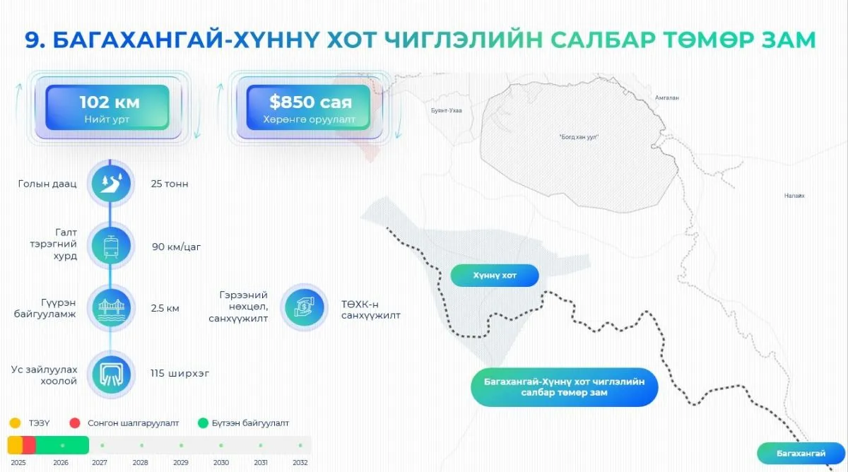 Багахангай-Хүннү хот чиглэлд 102 км урт төмөр зам барина