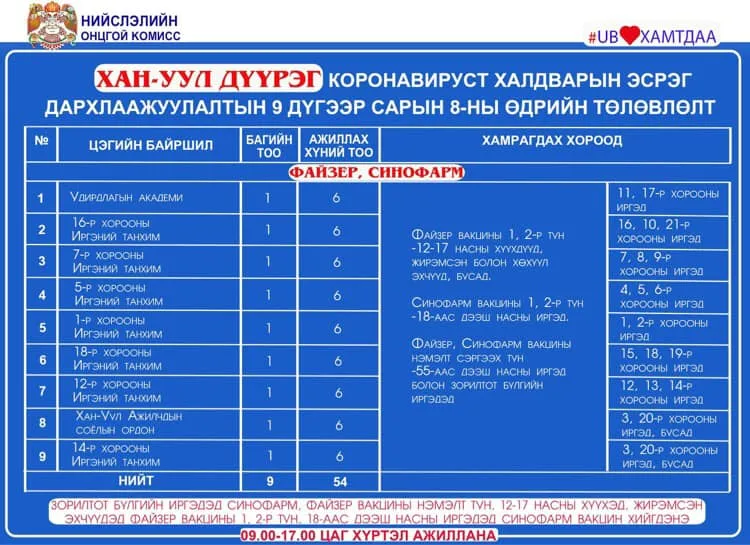 legacy:Умаахан зураг/0908/241304670_3002124690064490_810330140784191064_n.jpg