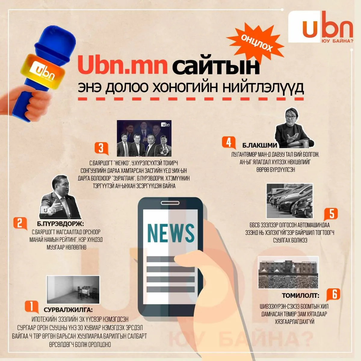 UBN.mn сайтын энэ долоо хоногийн ОНЦЛОХ нийтлэлүүд