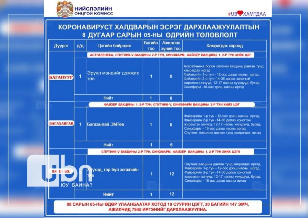 legacy:zagasaa/дархлаажуулалтын цэг (5).jpg