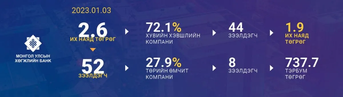 legacy:Hugjliin bank/323283315_5839249696157432_715431603202098898_n.jpg