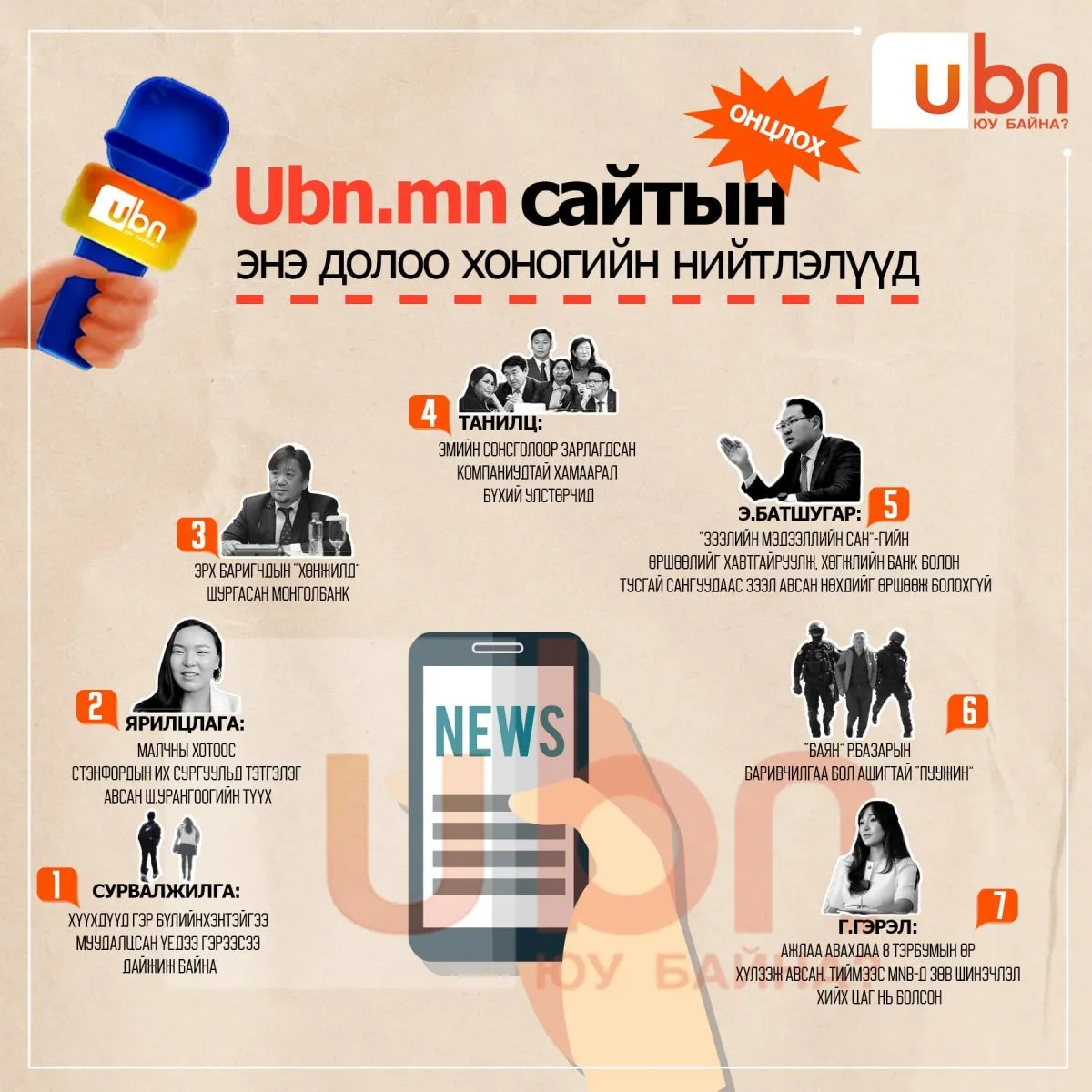 UBN.mn сайтын энэ долоо хоногийн ОНЦЛОХ нийтлэлүүд