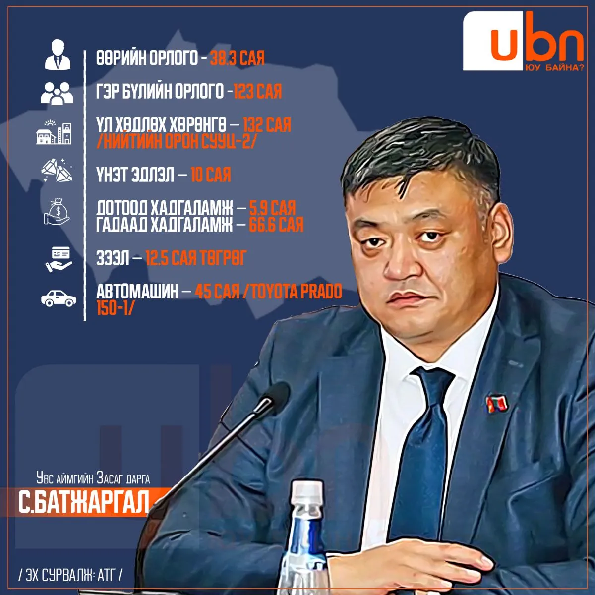 legacy:аймаг ХОМ/uvs aimag copy.jpg