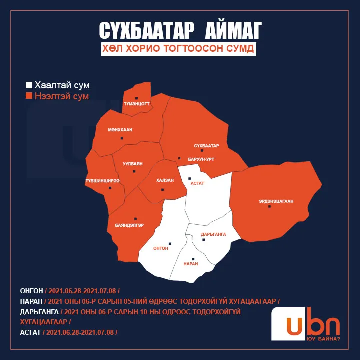 legacy:Hul horio/Хөл хорио тогтоосон сумд/svhbaatar aimag 1.jpg