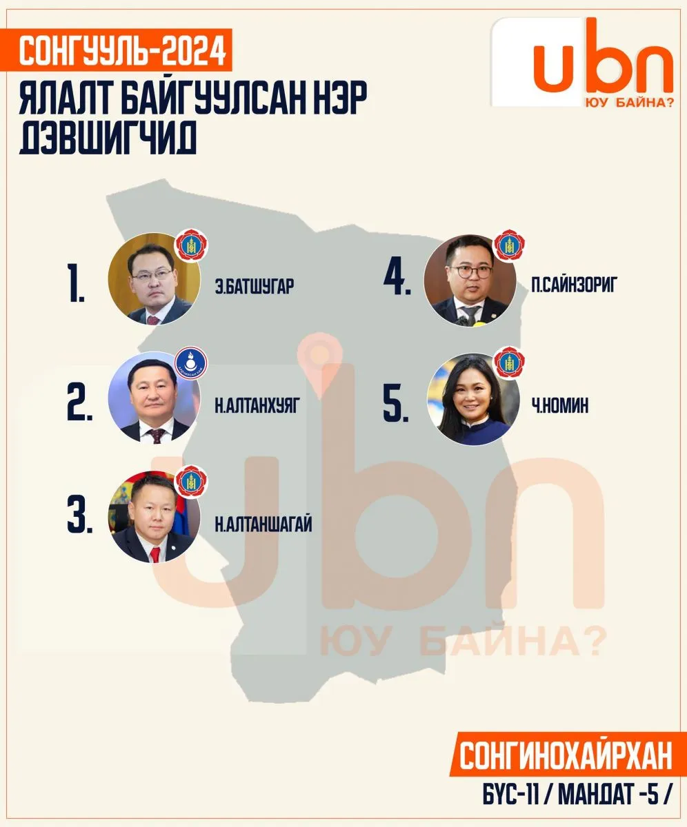 legacy:SEH/оруулах тойрог/бүс 11.jpg