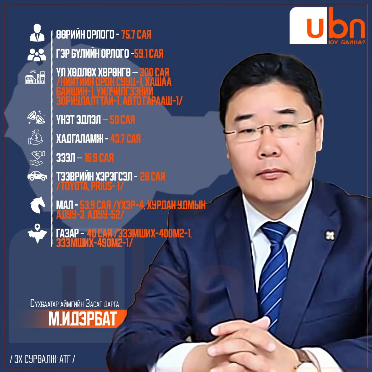 legacy:аймаг ХОМ/sukhbaatar aimag copy.jpg