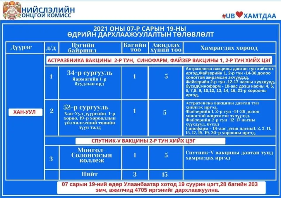 legacy:Vaktsin/719вакцин/216324161_1347888068959905_3346034579195289785_n.jpg