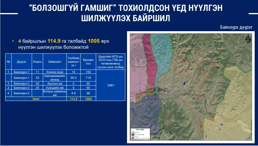 legacy:duureg/nuulegh/baynzurh.JPG