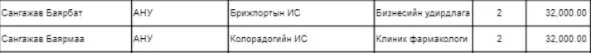 legacy:bayartsogt gishuun asan/баярцогтын хоёр.PNG