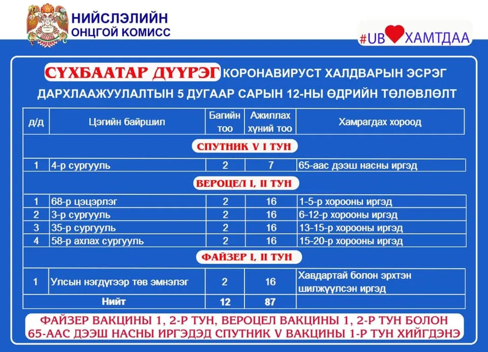 legacy:hereglesen zurag/NewFolder/Ontslokh/183207804_2916431898633770_8559077196413583529_n.jpg