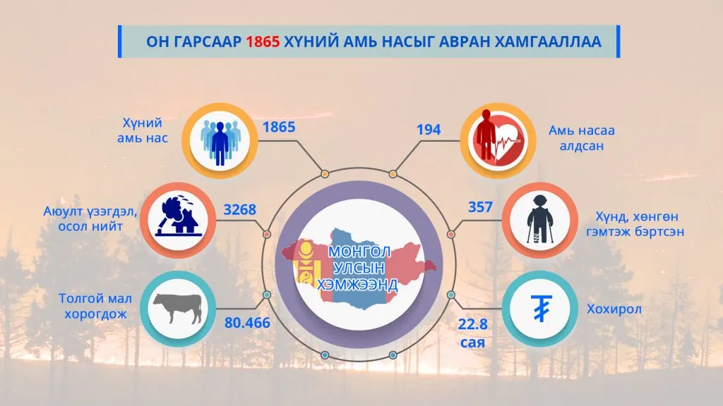 legacy:upload/images/ni/2020/09/23/infographic-nevtruulegt-2020-1024x576-140737-197329180.jpeg