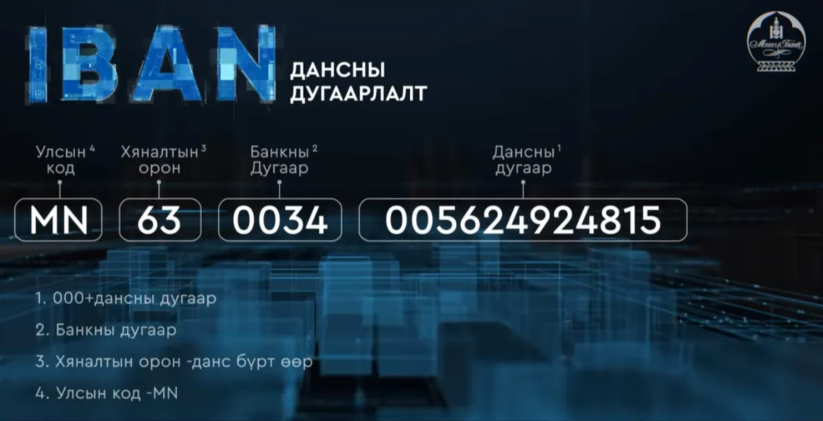 МОНГОЛБАНК: Олон улсын стандартад нийцсэн IBAN дансны дугаарлалтыг нэвтрүүллээ