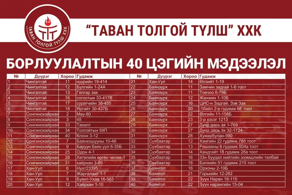 legacy:Умаахан зураг/tawan tolgoi.jpg