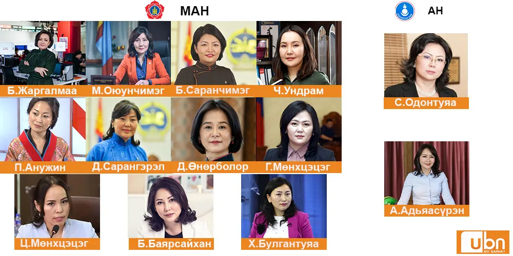 МАН-аас 11, АН-аас 2 эмэгтэй гишүүн сонгогдов