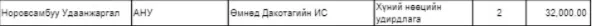 legacy:Udaanjargal/удаанжаргал ubn.PNG