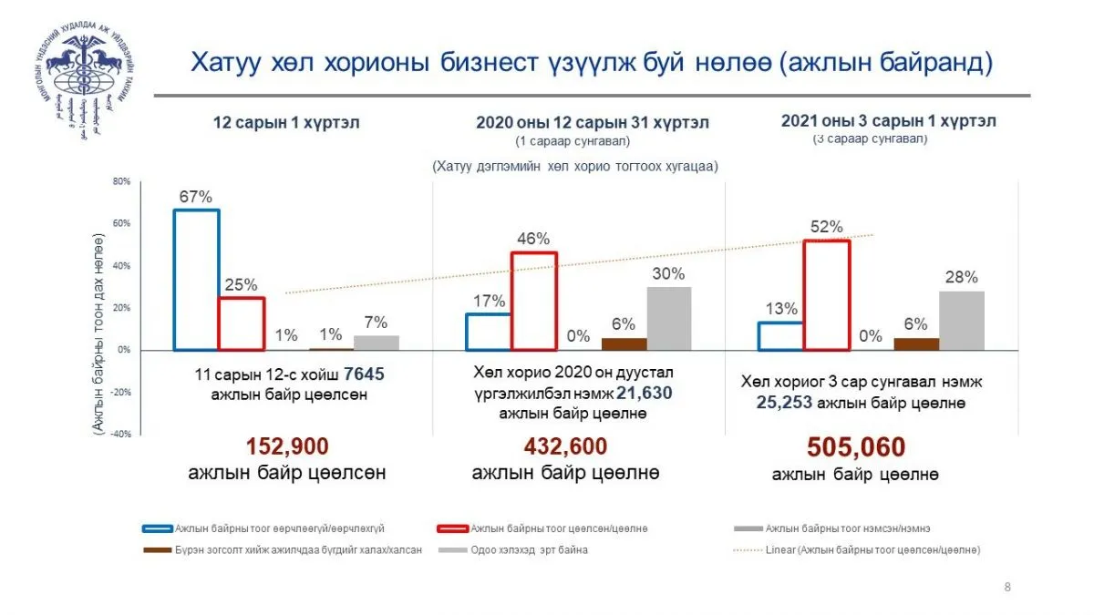 legacy:Амараа зураг/Замын хөдөлгөөн QR/Замын хөдөлгөөн QR/Slide8.jfif