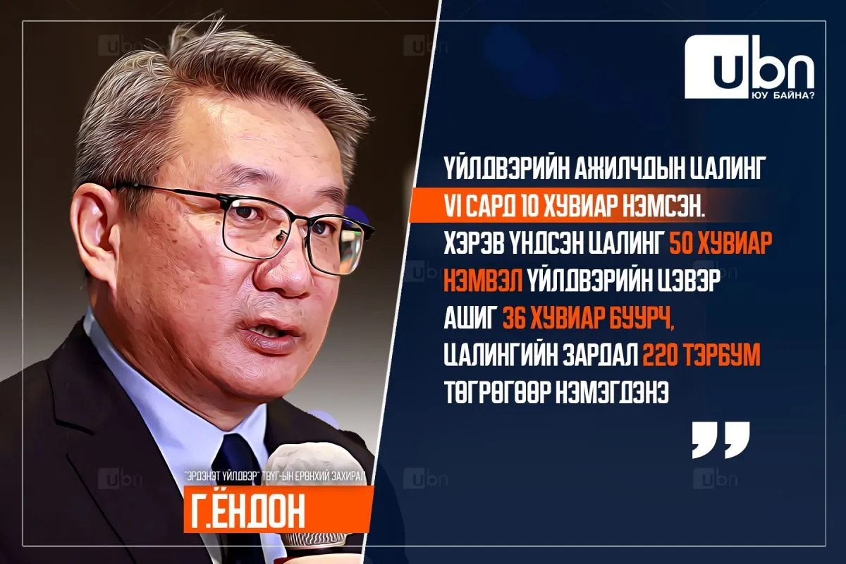 Г.Ёндон: Үйлдвэрийн ажилчдын цалинг сүүлд VI сард 10 хувиар нэмсэн. Хэрэв үндсэн цалинг 50 хувиар нэмвэл үйлдвэрийн цэвэр ашиг 36 хувиар буурч, цалингийн зардал 220 тэрбум төгрөгөөр нэмэгдэнэ