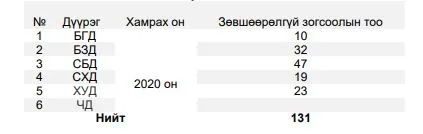 legacy:auditin gazar/audit.JPG