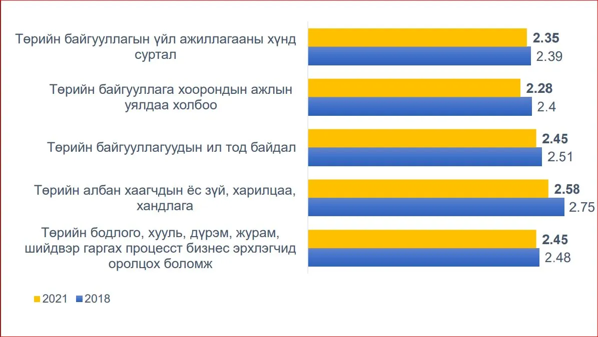 legacy:statistik/h1.jfif