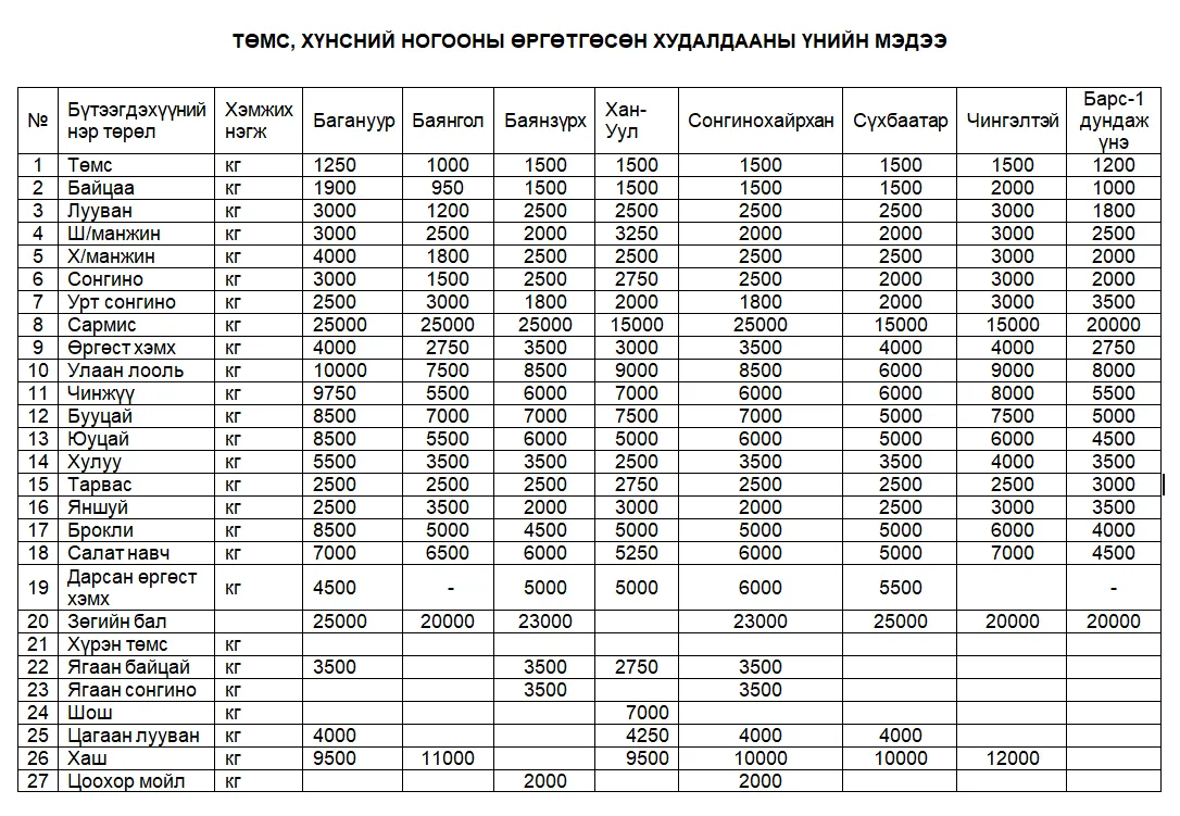 legacy:nariin nogoo/62fca7ac8c81e851e414878b-1.png