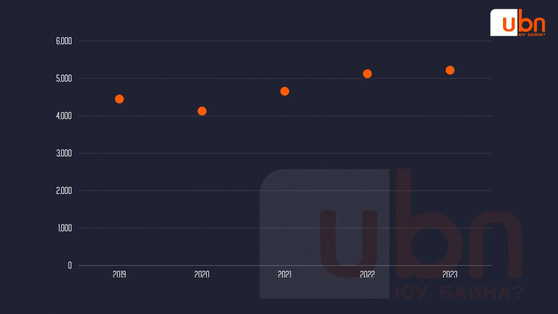 legacy:Nuurs teewer/Засгийн газар визуал 1.gif