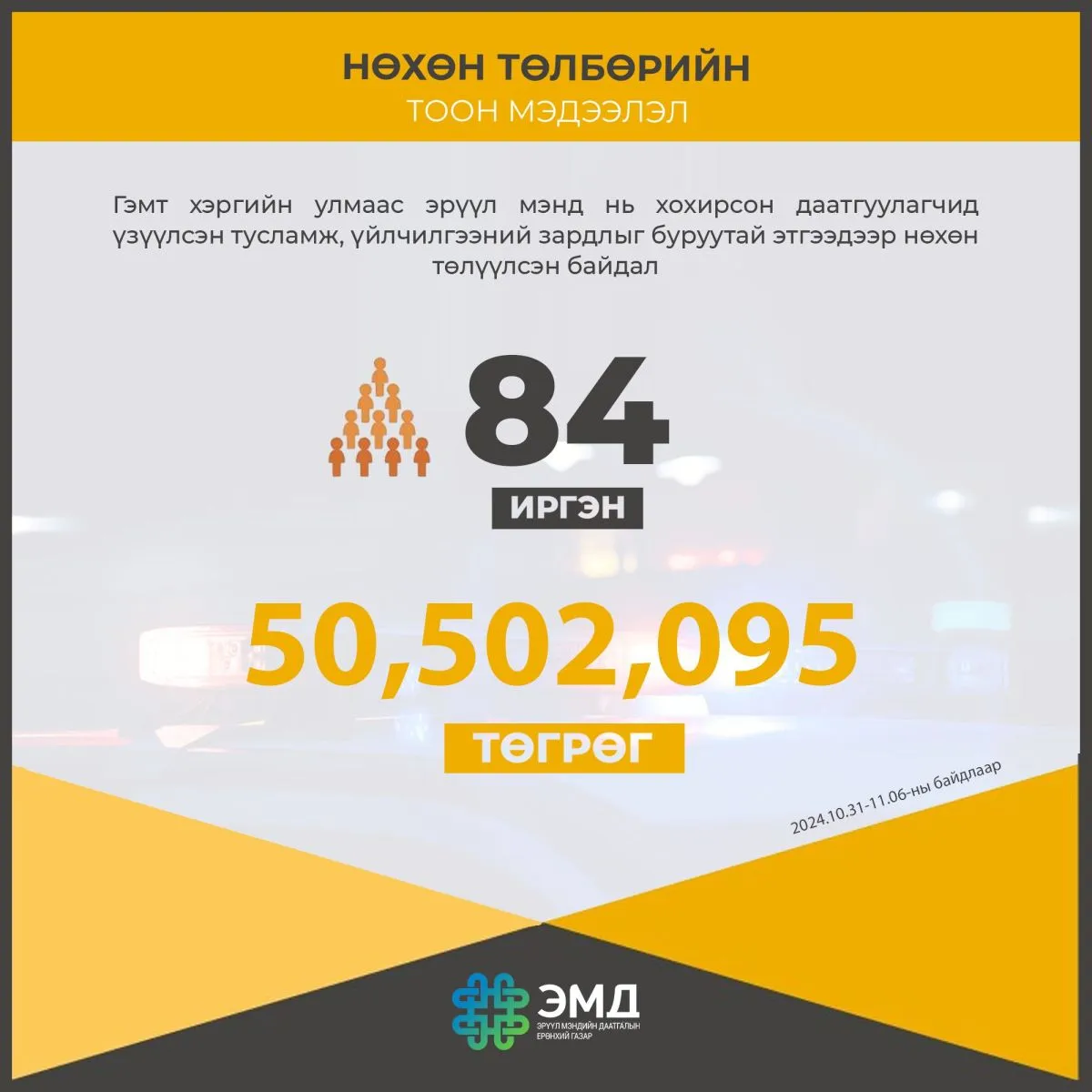 84 даатгуулагч иргэнд ЭМД-ын сангаас 50 сая төгрөг зарцуулсныг нөхөн төлүүлж, ЭМД-ын санг хохиролгүй болгов