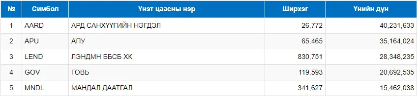 legacy:upload/images/ni/2020/04/11/Монголын Хөрөнгийн Бирж - ДОЛОО ХОНОГИЙН АРИЛЖААНЫ ТОЙМ МЭДЭЭ 4-11-2020 12-16-28 PM-121732-1320687368.png
