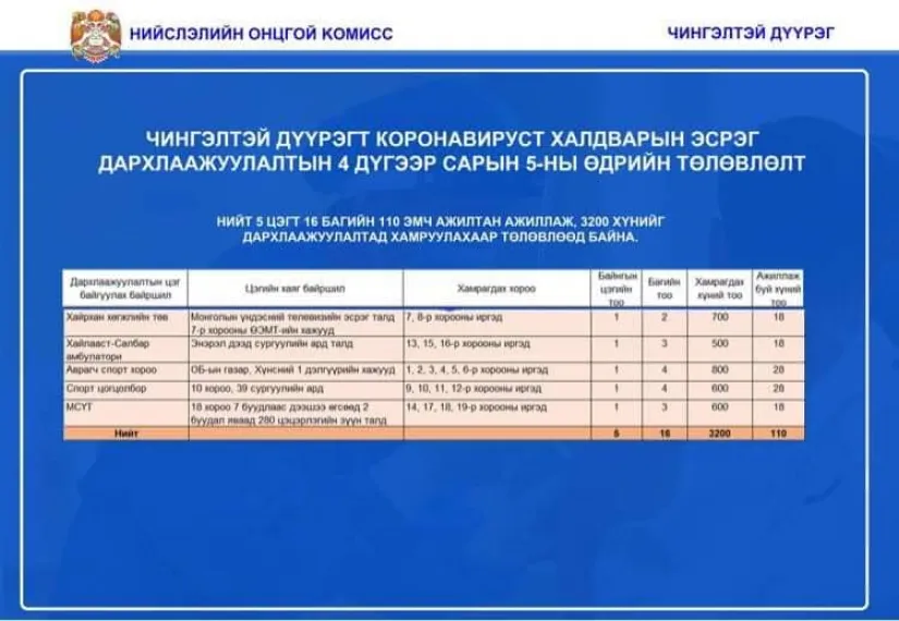 legacy:hereglesen zurag/дархлааж 6.png