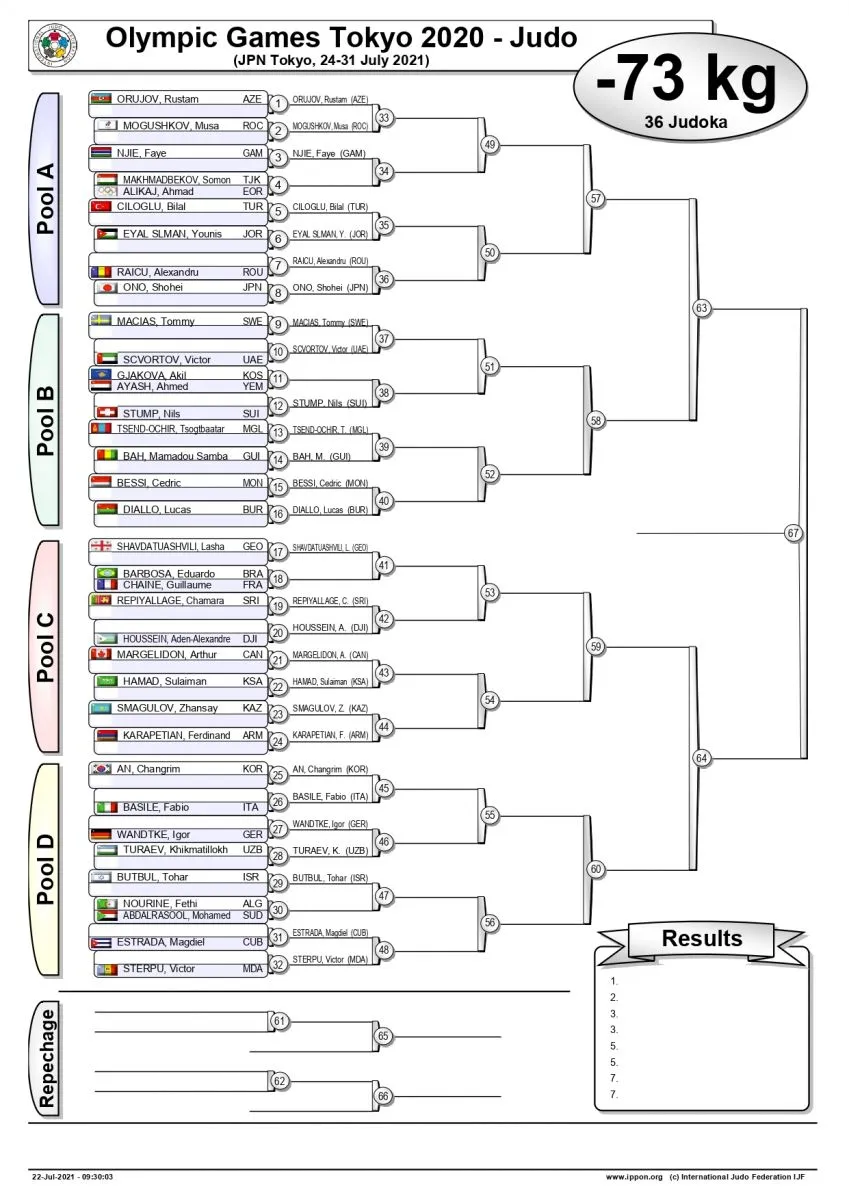 legacy:Olimpic games/Judo/Tsogtbaatar draw.jpg