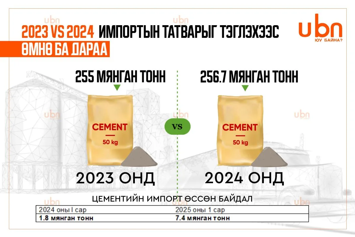 legacy:ediin zasagchid/bair suuri/0c1d578c-8d07-41b7-9a0e-0a37db67e888 (1).jpg