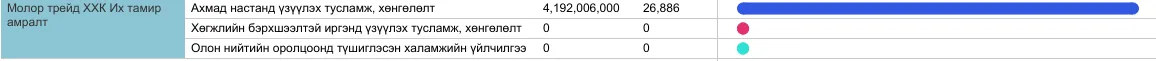 legacy:Munkhjin IHC/33.PNG