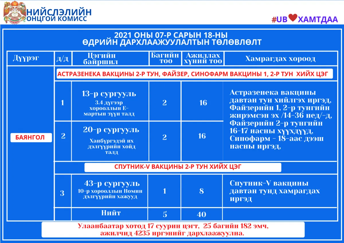 legacy:Умаахан зураг/20/214139442_2964436230500003_8302941120360272732_n.png