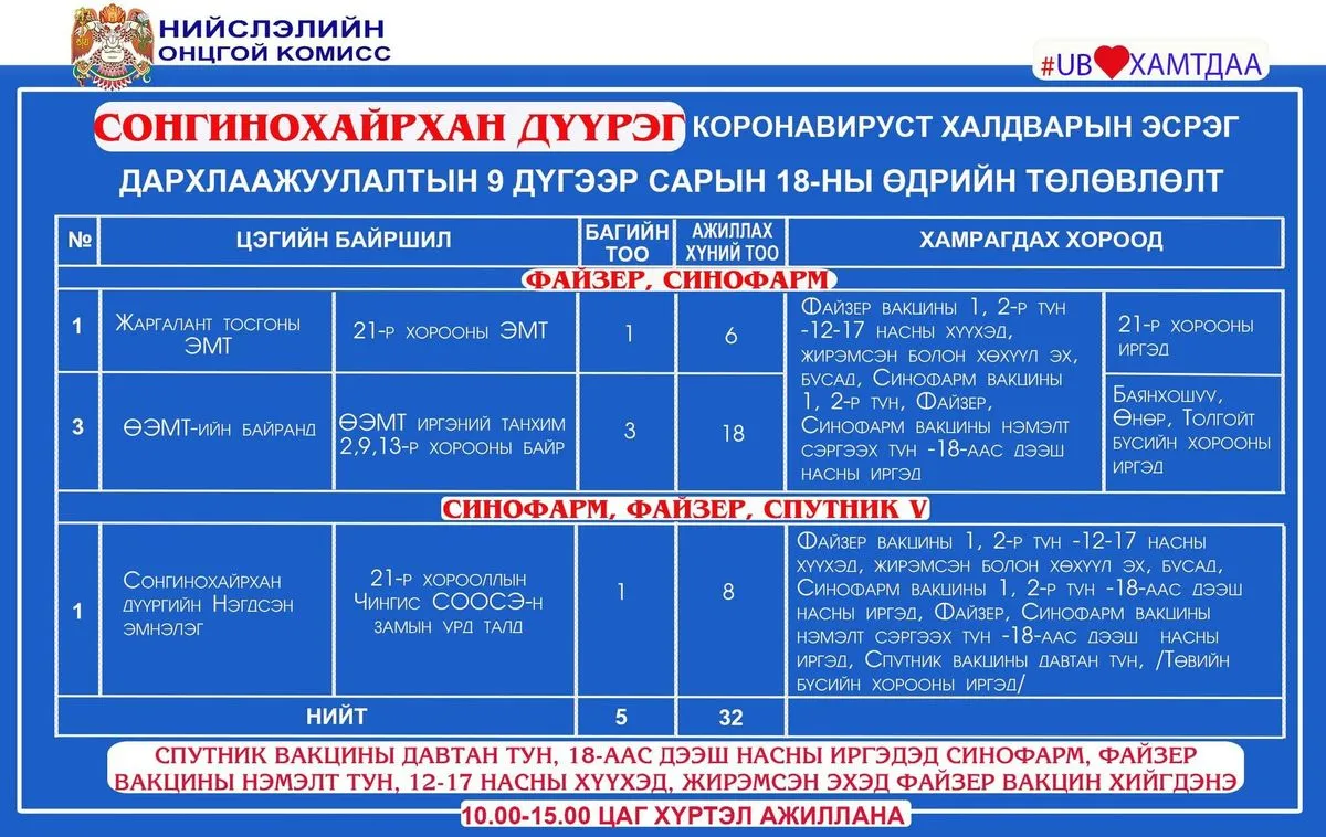 legacy:Умаахан зураг/0916/дархлаажуулалат/242018343_3009272952682997_8863392176938570740_n.jpg