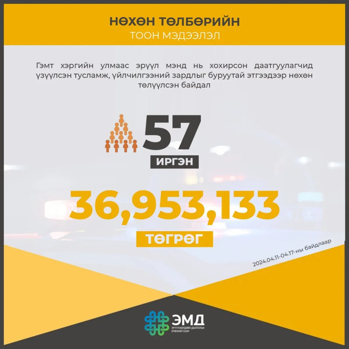 ЭМД-ын сангаас 36 сая төгрөг зарцуулсныг буруутай этгээдээр төлүүлж, ЭМД-ын санг хохиролгүй болгов