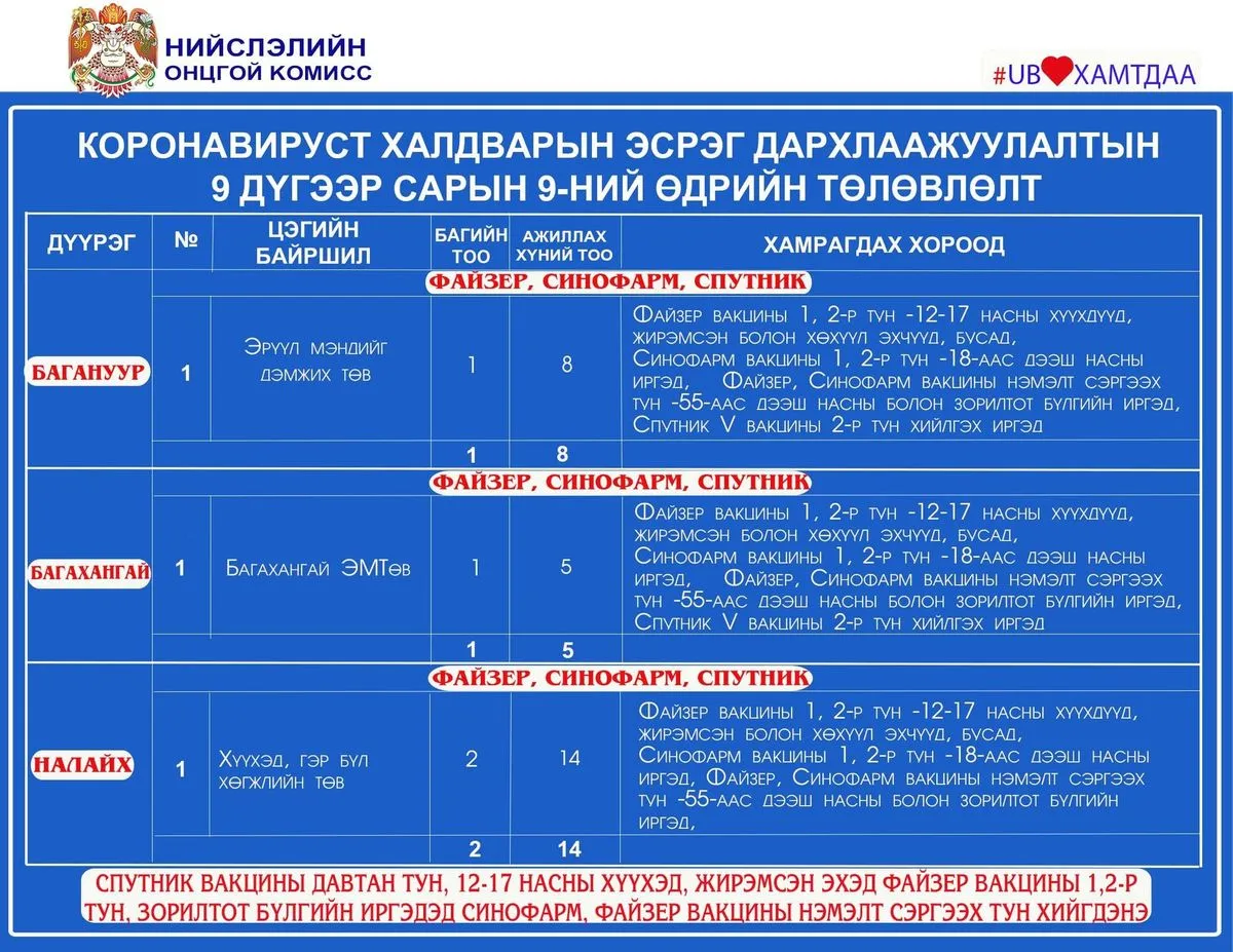 legacy:Умаахан зураг/0909/0909/241640645_3002763866667239_6856548958572490085_n.jpg