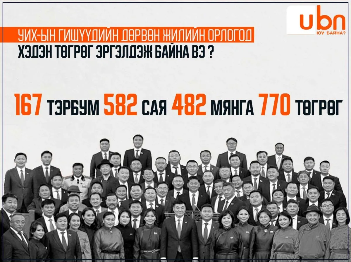 ЦУВРАЛ: УИХ-ын гишүүдийн дөрвөн жилийн орлогод 167 ТЭРБУМ төгрөг эргэлдэж байна