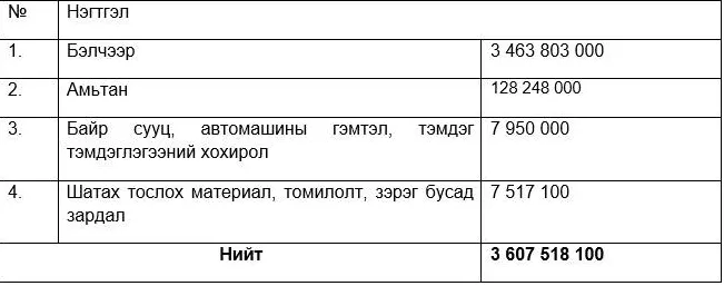 legacy:Умаахан зураг/20/322222.PNG