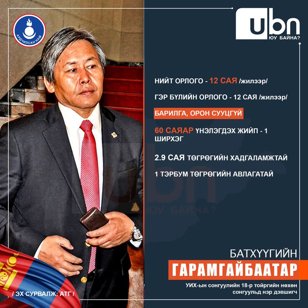 legacy:Nuhun songuuli/XOM/Garamgaibaatar.jpg