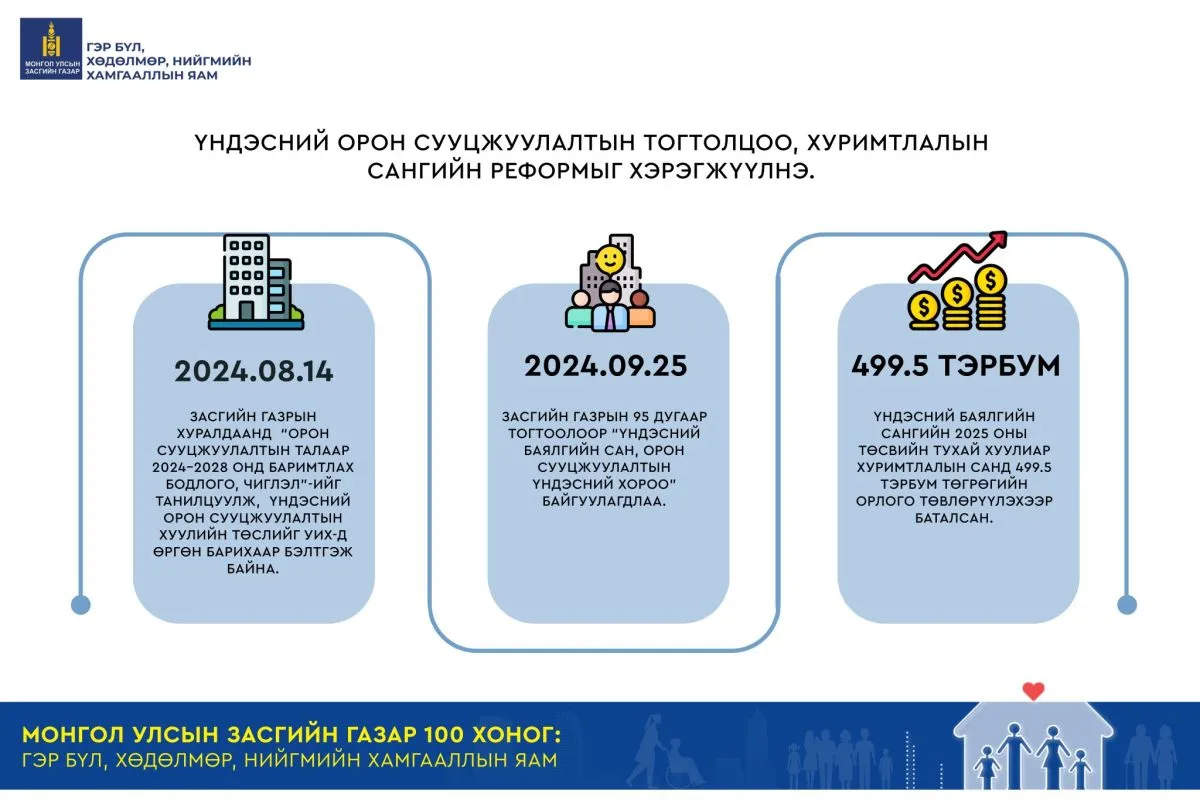 legacy:_shariljjj/12/yep/ENKH/1.-Хуримтлалын-сан-2048x1366.jpg