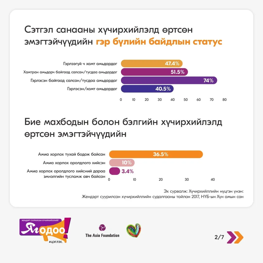 legacy:Амараа зураг/maro/судалгаа.jpeg