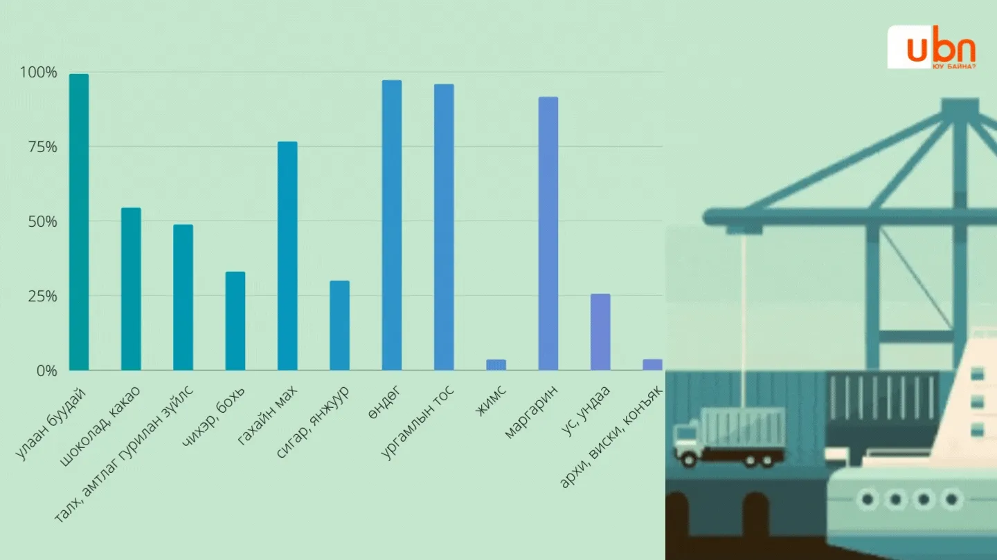 legacy:statistik/ОХУ-аас импортолсон зарим хүнсний бүтээгдэхүүн (2).gif