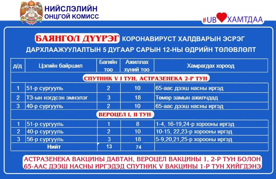 legacy:hereglesen zurag/NewFolder/Ontslokh/182795649_2916431941967099_5910851301604472527_n.jpg