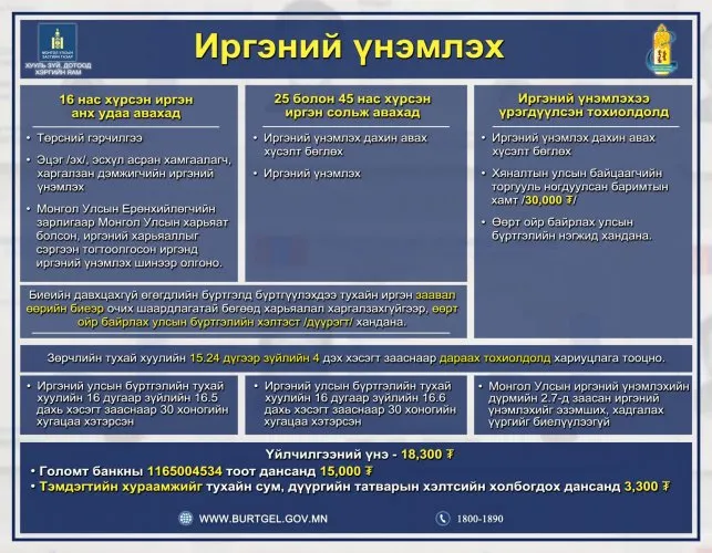 legacy:post/чимэг/ч/ччч/Иргэний-үнэмлэх-Инфографик-643x500.jpg