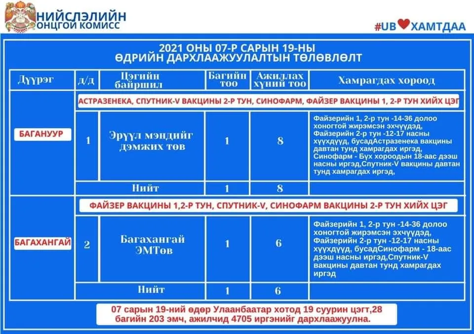 legacy:Vaktsin/719вакцин/217396759_1347887798959932_3279163082733276085_n.jpg