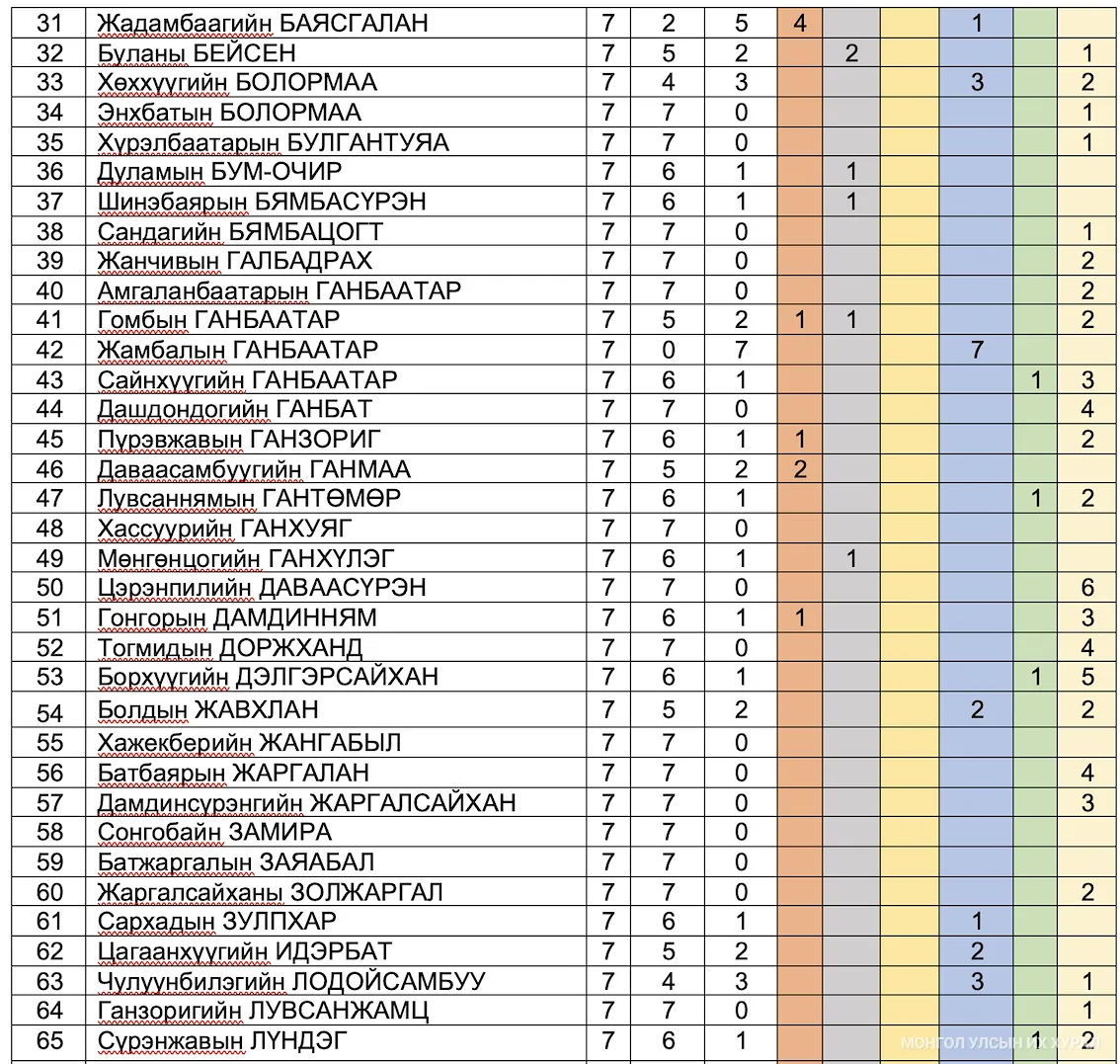legacy:2025/10/chuulganIrts/51b6df6624244751bb77e17d05e292fc.png